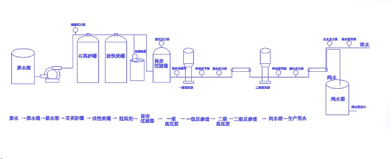 反滲透設備