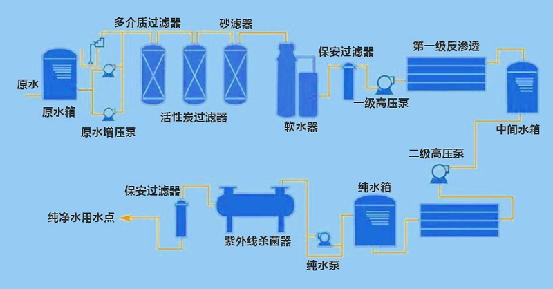 河南純凈水設備